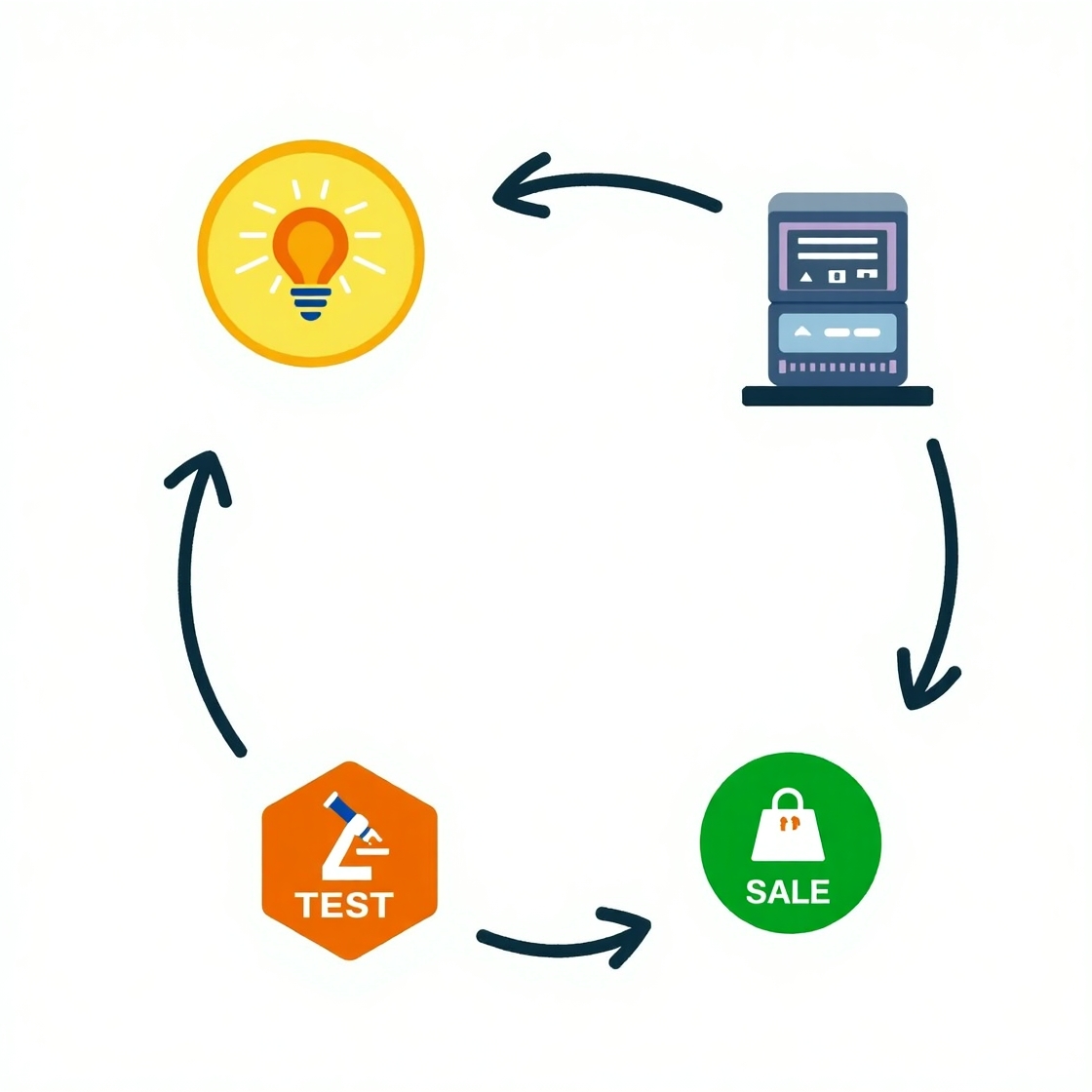 illustration du processus de création d’un agent IA : définition de l’objectif, choix des outils, conception du dialogue, test et commercialisation